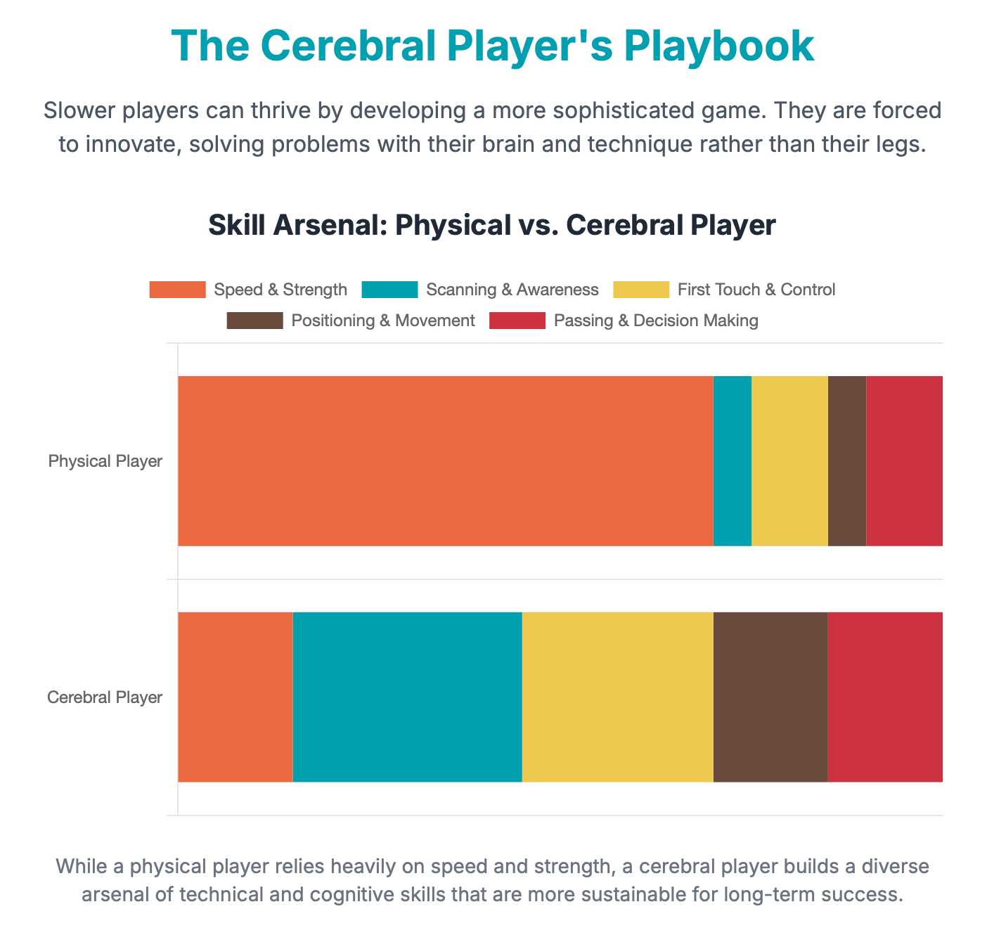 ⚽ Navigating the Speed Paradox: A Development Guide for the Technical Youth Soccer Player